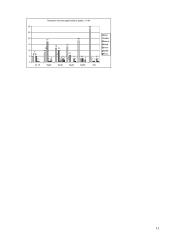 Vaikų pėsčiųjų eismo traumos 11 puslapis