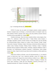Narkomanijos prevencija Lietuvoje ir ES 18 puslapis