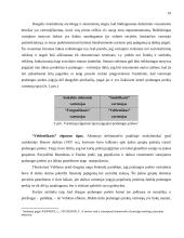 Prabangos prekių pasirinkimą nulemiantys tarptautiniai veiksniai 16 puslapis