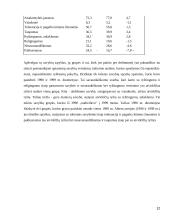 Šeimos funkcijos struktūros raidos ypatumai 12 puslapis