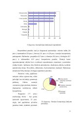 Korepetitoriavimas 19 puslapis