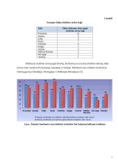 Žmonių gyvenamojoje aplinkoje girdimas triukšmas bei triukšmo įtaka sveikatai 6 puslapis