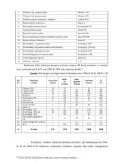 Nuteistųjų autoagresijos pataisos įstaigose motyvacija ir prevencijos galimybės 19 puslapis