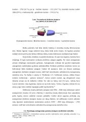 Nuteistųjų autoagresijos pataisos įstaigose motyvacija ir prevencijos galimybės 20 puslapis