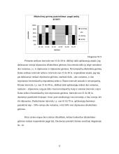 Alkoholinių gėrimų vartojimo priežastys Kauno mieste 11 puslapis