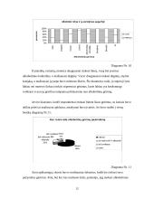 Alkoholinių gėrimų vartojimo priežastys Kauno mieste 12 puslapis