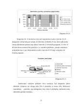 Alkoholinių gėrimų vartojimo priežastys Kauno mieste 15 puslapis