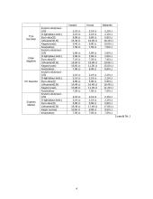 Alkoholinių gėrimų vartojimo priežastys Kauno mieste 4 puslapis