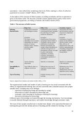 Policy Learning: What does it mean and how can we study it? 10 puslapis