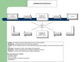Komunikacija vadovo darbe 8 puslapis
