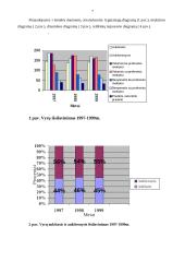 Statistinis tyrimas: užimtų gyventojų išsilavinimas pagal lytį 7 puslapis