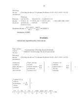 Akcijų uždaviniai 14 puslapis