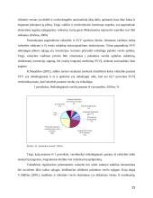 Smulkaus ir vidutinio verslo (SVV) Lietuvoje galimybių analizė ir perspektyva 15 puslapis