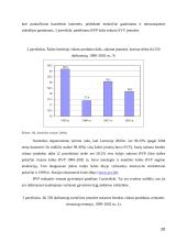 Smulkaus ir vidutinio verslo (SVV) Lietuvoje galimybių analizė ir perspektyva 20 puslapis