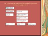 AB “ Vilnius Pergalė “ prekybos skyriaus veiklos tobulinimas 12 puslapis