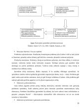 Darbuotojų valdymo tobulinimas OVS aspektu 13 puslapis