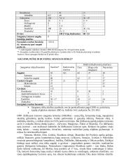 Dzūkijos nacionalinio parko projektas 16 puslapis