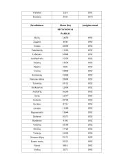Dzūkijos nacionalinio parko projektas 6 puslapis